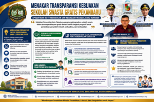 Menakar Transparansi Kebijakan Sekolah Swasta Gratis di Pekanbaru: Menjaga Mutu Pendidikan dan Keadilan bagi Guru Honorer.