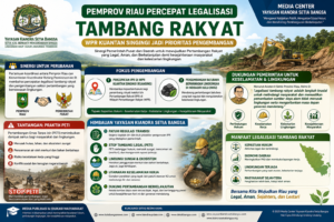 Pemprov Riau Percepat Legalisasi Tambang Rakyat, WPR Kuantan Singingi Jadi Prioritas Pengembangan.