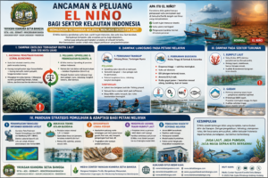 ANCAMAN DAN PELUANG EL NIÑO BAGI SEKTOR KELAUTAN INDONESIA.