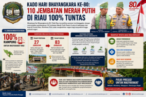 Kado Hari Bhayangkara ke-80: Polda Riau Tuntaskan 110 Jembatan Merah Putih Presisi untuk Masyarakat.