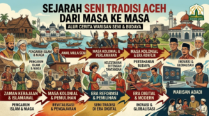 “KEARIFAN LOKAL BUDAYA BANGSA ACEH YANG TETAP TERJAGA DISAAT GEMPURAN BUDAYA BARAT DAN K-POP MENGHANTAM BANGSA NUSANTARA”