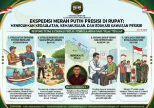 Ekspedisi Merah Putih Presisi di Rupat: Meneguhkan Kedaulatan, Kemanusiaan, dan Edukasi Kawasan Pesisir