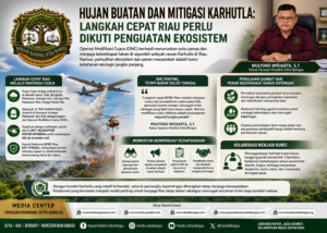 Hujan Buatan dan Mitigasi Karhutla: Langkah Cepat Riau Perlu Diikuti Penguatan Ekosistem