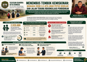 Menembus Tembok Kemiskinan: Mengurai Ironi 2,9 Juta Anak Putus Sekolah dan Jalan Terang Rekonsiliasi Pendidikan