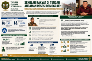 Sekolah Rakyat di Tengah Ancaman Resesi Demografi: Membangun Mutu, Bukan Sekadar Memperbanyak Semen