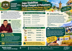Jaga Stabilitas Harga Pangan di Pekanbaru, Yayasan Kiandra Setia Bangsa Apresiasi Operasi Pasar Murah Pemprov Riau